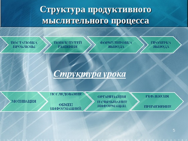 Структура продуктивного мыслительного процесса  