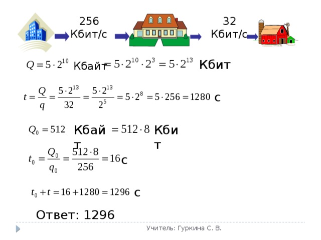 256 Кбит/с 32 Кбит/с Кбит Кбайт с Кбайт Кбит с с Ответ: 1296 Учитель: Гуркина С. В. 