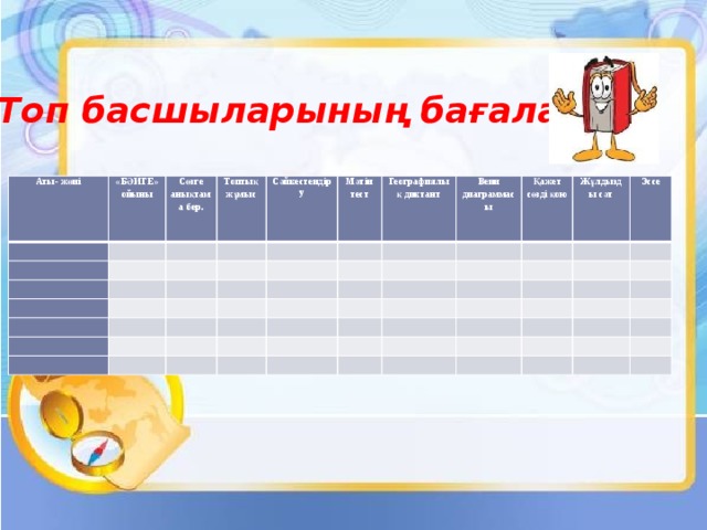 Топ басшыларының бағалауы Аты- жөні «БӘЙГЕ» ойыны       Сөзге анықтама бер.   Топтық жұмыс         Сәйкестендіру           Мәтін тест                 Географиялық диктант         Венн диаграммасы                       Қажет сөзді қою         Жұлдызды сәт         Эссе                                                                       