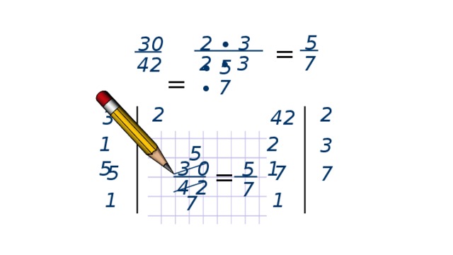 5 2 ∙ 3 ∙ 5 30  = = 7 2 ∙ 3 ∙ 7 42 2 2 30 42 21 15 3 3 5 3 0 5 5 7 5 7 = 4 2 7 1 1 7 