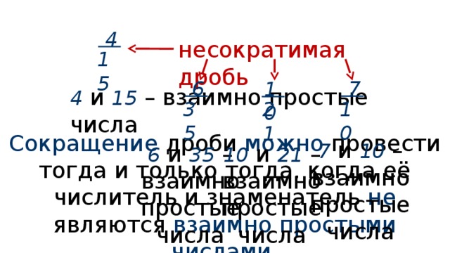 Напиши несократимую дробь. Таблица несократимых дробей. таблица несократимых чисел. несократимая дробь. составной несократимый ключ это.