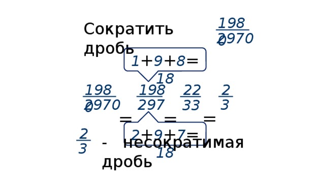 1980 Сократить дробь 2970 1 + 9 + 8 = 18 198 2 1980 22  =  =  = 3 2970 297 33 2 + 9 + 7 = 18 2 - несократимая дробь 3 