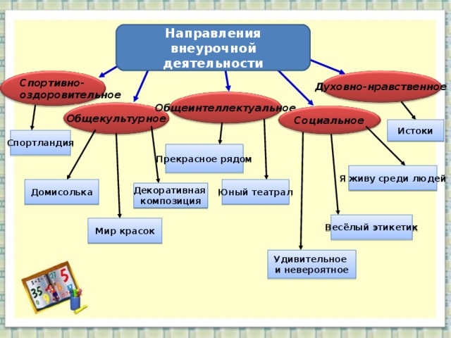 Технологическая карта по спортивно оздоровительному направлению внеурочной деятельности