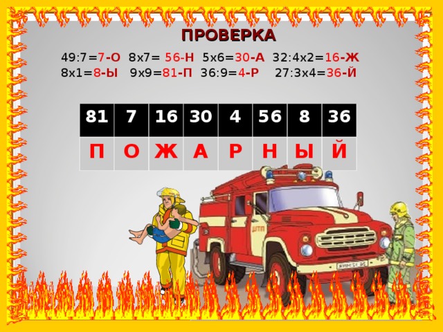 ПРОВЕРКА 49:7= 7 -О 8х7= 56- Н 5х6= 30 -А 32:4х2= 16 -Ж 8х1= 8 -Ы 9х9= 81 -П 36:9= 4 -Р 27:3х4= 36 -Й 81 П 7 О 16 30 Ж А 4 56 Р Н 8 36 Ы Й 
