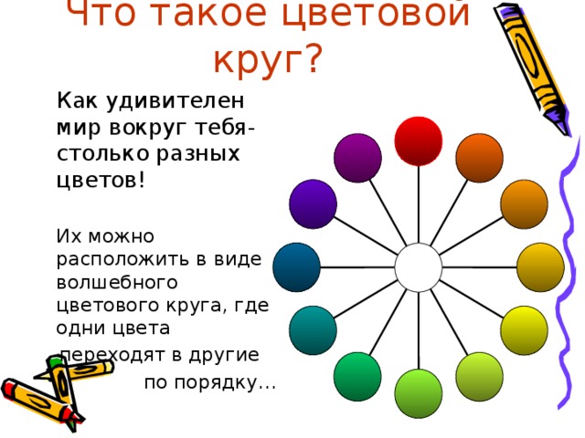 Что такое цветовой круг?  Как удивителен мир вокруг тебя- столько разных цветов!   Их можно расположить в виде волшебного цветового круга, где одни цвета  переходят в другие  по порядку… 