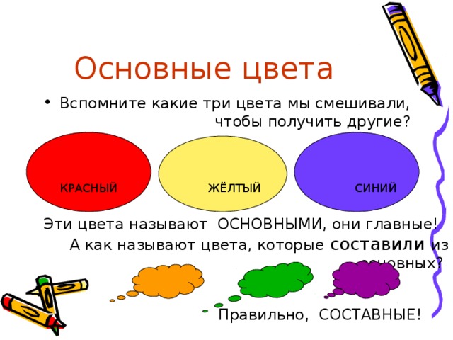  КРАСНЫЙ ЖЁЛТЫЙ СИНИЙ Основные цвета Вспомните какие три цвета мы смешивали, чтобы получить другие?  Эти цвета называют ОСНОВНЫМИ, они главные! А как называют цвета, которые составили из основных?  Правильно, СОСТАВНЫЕ! 