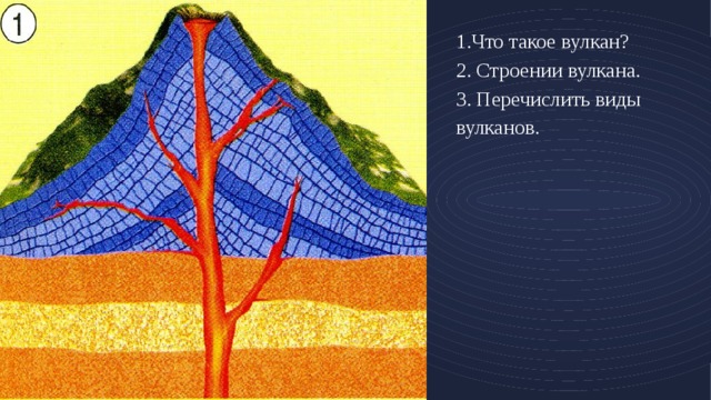 1.Что такое вулкан? 2. Строении вулкана. 3. Перечислить виды вулканов.   