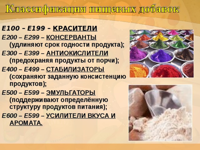 Е100 – Е199 – КРАСИТЕЛИ Е200 – Е299 – КОНСЕРВАНТЫ (удлиняют срок годности продукта); Е300 – Е399 – АНТИОКИСЛИТЕЛИ (предохраняя продукты от порчи); Е400 – Е499 – СТАБИЛИЗАТОРЫ (сохраняют заданную консистенцию продуктов); Е500 – Е599 – ЭМУЛЬГАТОРЫ (поддерживают определённую структуру продуктов питания); Е600 – Е599 – УСИЛИТЕЛИ ВКУСА И АРОМАТА.