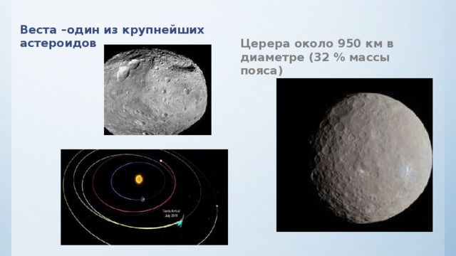 Веста –один из крупнейших астероидов Церера около 950 км в диаметре (32 % массы пояса) 