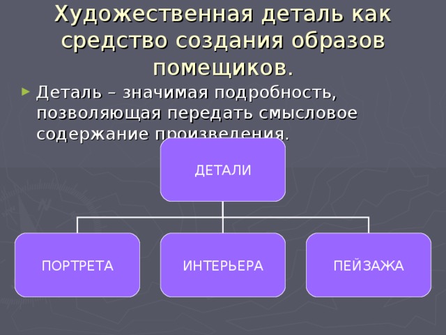 Создании образа важную роль играет. Значимые Художественные детали. Виды художественных деталей. Художественные детали текста. Деталь в художественном произведении.