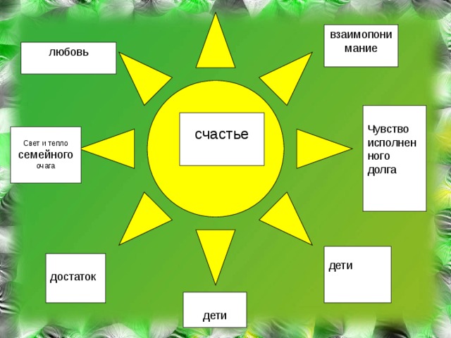 взаимопонимание любовь Чувство исполненного долга счастье Свет и тепло семейного очага дети достаток дети 