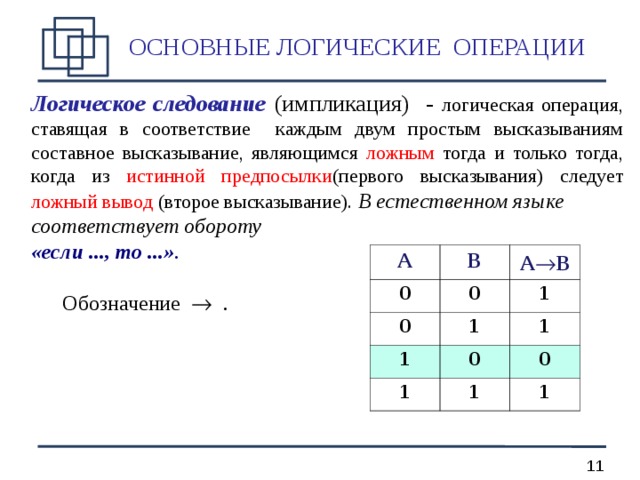 ОСНОВНЫЕ ЛОГИЧЕСКИЕ ОПЕРАЦИИ Логическое следование (импликация) - логическая операция, ставящая в соответствие каждым двум простым высказываниям составное высказывание, являющимся ложным тогда и только тогда, когда из истинной предпосылки (первого высказывания) следует ложный вывод (второе высказывание).  В естественном языке соответствует обороту « если ..., то ... » .  Обозначение   .          A 0 B A  B 0 0 1 1 1 1 1 0 0 1 1  