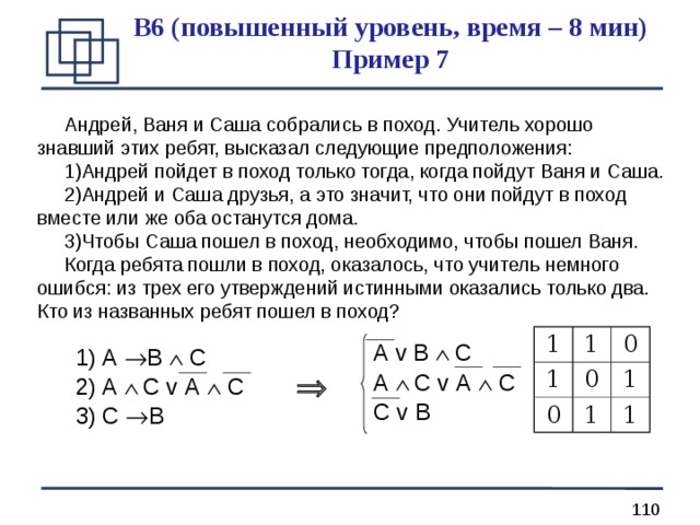 B 6 (повышенный уровень, время – 8 мин)  Пример 7 Андрей, Ваня и Саша собрались в поход. Учитель хорошо знавший этих ребят, высказал следующие предположения: Андрей пойдет в поход только тогда, когда пойдут Ваня и Саша. Андрей и Саша друзья, а это значит, что они пойдут в поход вместе или же оба останутся дома. Чтобы Саша пошел в поход, необходимо, чтобы пошел Ваня. Когда ребята пошли в поход, оказалось, что учитель немного ошибся: из трех его утверждений истинными оказались только два. Кто из названных ребят пошел в поход? 1 1 1 0 0 0 1 1 1 А v В   С  А   С v А  С С v В А  В  С А   С v А  С С  В  