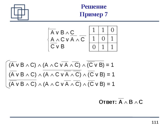 Решение  Пример 7 1 1 1 0 0 0 1 1 1 А v В   С  А   С v А  С С v В ( А v В   С )  ( А   С v А  С )  ( С v В ) = 1 ( А v В  С )  ( А  С v А  С )  ( С v В ) = 1 ( А v В  С )  ( А  С v А  С )  ( С v В ) = 1 Ответ: А   В   С 