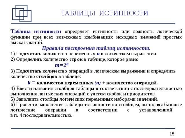  ТАБЛИЦЫ ИСТИННОСТИ Т аблица истинности  определяет истинность или ложность логической функции при всех возможных комбинациях исходных значений простых высказываний. Правила построения таблиц истинности.  Подсчитать количество переменных n в логическом выражении.  Определить количество строк в таблице, которое равно         m=2 n  Подсчитать количество операций в логическом выражении и определить количество столбцов в таблице:   k  = количество переменных (n) + количество операций.  Ввести названия столбцов таблицы в соответствии с последовательностью выполнения логических операций с учетом скобок и приоритетов.  Заполнить столбцы логических переменных наборами значений.  Провести заполнение таблицы истинности по столбцам, выполняя базовые логические операции в соответствии с установленной  в п. 4 последовательностью.  