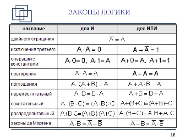 ЗАКОНЫ ЛОГИКИ  