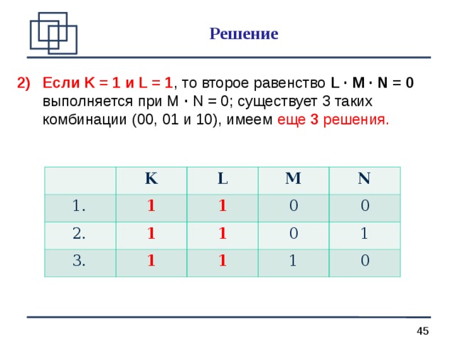 Решение Если K = 1 и L = 1 , то второе равенство L · M · N = 0  выполняется при М · N = 0; существует 3 таких комбинации (00, 01 и 10), имеем еще 3 решения. 1. 1. K 2. 2. L 1 3. 3. 1 М 1 0 N 1 1 0 0 1 1 1 0 