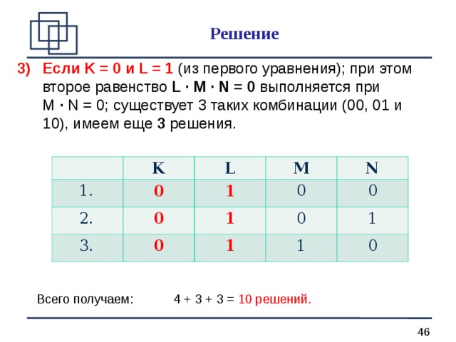 Решение Если K = 0 и L = 1 (из первого уравнения); при этом второе равенство L · M · N = 0  выполняется при  М · N = 0; существует 3 таких комбинации (00, 01 и 10), имеем еще 3 решения. 1. 1. K 2. 2. L 0 3. 3. М 0 1 0 N 0 1 0 0 1 1 1 0 Всего получаем:  4 + 3 + 3 = 10 решений.  