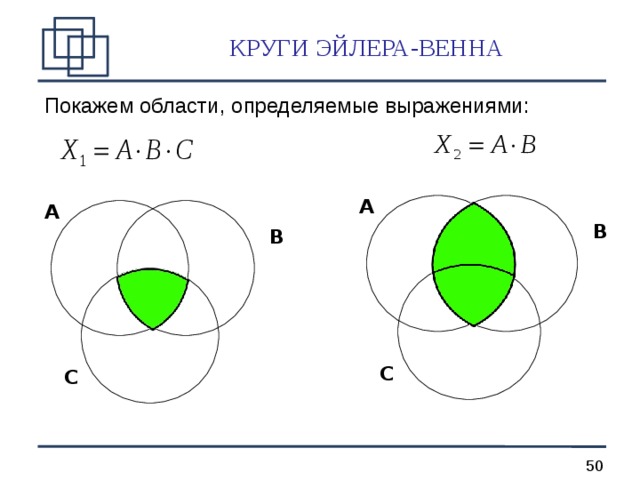 Что такое диаграмма эйлера венна