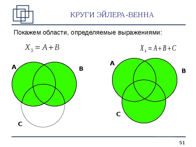  КРУГИ ЭЙЛЕРА-ВЕННА Покажем области, определяемые выражениями: A A B B С C 51 