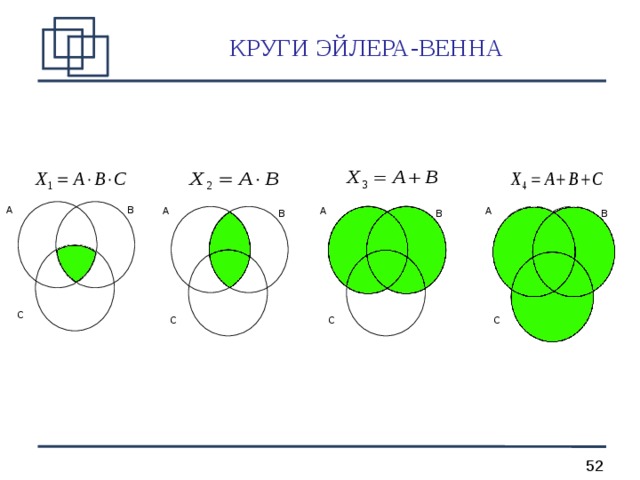 КРУГИ ЭЙЛЕРА-ВЕННА A B A A A B B B С С С С  