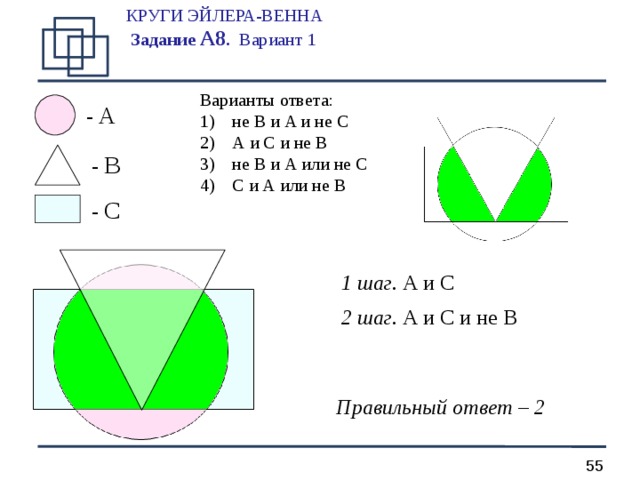 КРУГИ ЭЙЛЕРА-ВЕННА  Задание А 8 .  Вариант 1   Варианты ответа: не B и A и не C A и C и не B не B и A или не C C и A или не B - A - B - C 1 шаг. A и C 2 шаг. A и C и не B Правильный ответ – 2  
