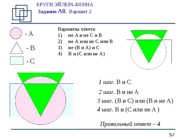 КРУГИ ЭЙЛЕРА-ВЕННА  Задание А 8 .  Вариант 2   Варианты ответа:  не A и не C и B  не A или не C или B  не ( B и A ) и C  B и ( C или не A ) - A - B - C 1 шаг. B и C 2 шаг. B и не A 3 шаг. ( B и C ) или ( B и не A ) 4 шаг. B и ( C или не A ) Правильный ответ – 4  