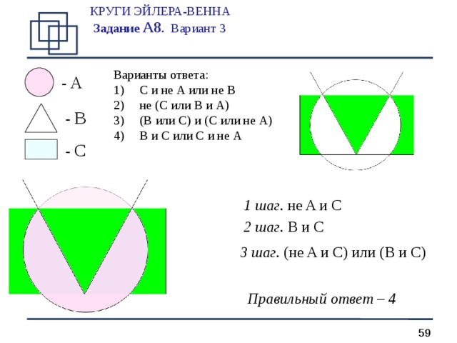 КРУГИ ЭЙЛЕРА-ВЕННА  Задание А 8 .  Вариант 3   Варианты ответа:  C и не A или не B  не ( C или B и A )  ( B или C ) и ( C или не A )  B и C или C и не A - A - B - C 1 шаг. не A и C 2 шаг. B и C 3 шаг. (не A и C ) или ( B и С) Правильный ответ – 4  