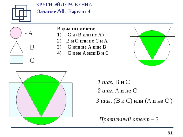 КРУГИ ЭЙЛЕРА-ВЕННА  Задание А 8 .  Вариант 4   Варианты ответа:  C и ( B или не A ) B и C или не C и A  C или не A и не B  C и не A или B и C - A - B - C 1 шаг. B и C 2 шаг. A и не C  3 шаг. ( B и C ) или ( A и не C ) Правильный ответ – 2  