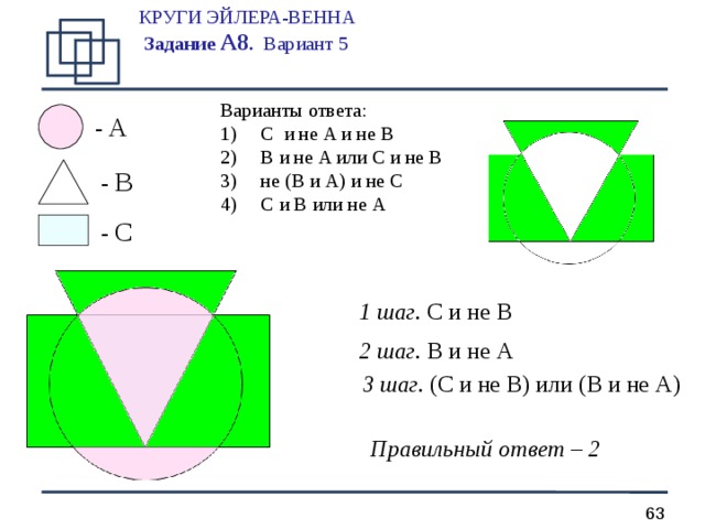 КРУГИ ЭЙЛЕРА-ВЕННА  Задание А 8 .  Вариант 5   Варианты ответа:  C и не A и не B  B и не A или C и не B  не ( B и A ) и не C  C и B или не A - A - B - C 1 шаг. C и не B 2 шаг. B и не A 3 шаг. ( C и не B ) или ( B и не A ) Правильный ответ – 2  