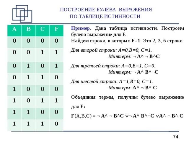 Построить таблицу истинности для выражения. Булево выражение по таблице истинности. Таблица истинности три черты. Строки в таблице истинности. Что такое f в таблице истинности.