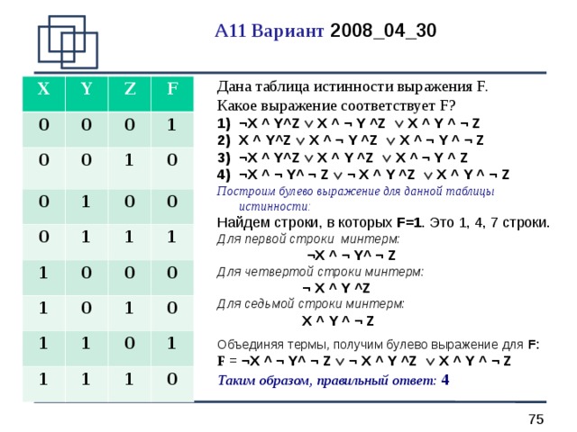  A11 Вариант 2008_04_30   Дана таблица истинности  выражения F. Какое выражение соответствует F ? ¬X ^ Y^Z  X ^ ¬ Y ^Z  X ^ Y ^ ¬ Z X ^ Y^Z  X ^ ¬ Y ^Z  X ^ ¬ Y ^ ¬ Z ¬X ^ Y^Z  X ^ Y ^Z  X ^ ¬ Y ^ Z ¬X ^ ¬ Y^ ¬  Z  ¬ X ^ Y ^Z  X ^ Y ^ ¬ Z Построим булево выражение для данной таблицы истинности: Найдем строки, в которых F=1 . Это 1, 4, 7 строки. Для первой строки минтерм:      ¬X ^ ¬ Y^ ¬  Z  Для четвертой строки минтерм:     ¬ X ^ Y ^Z Для седьмой строки минтерм:     X ^ Y ^ ¬ Z Объединяя термы, получим булево выражение для F : F = ¬X ^ ¬ Y^ ¬  Z  ¬ X ^ Y ^Z  X ^ Y ^ ¬ Z Таким образом, правильный ответ: 4 X 0 Y 0 0 Z F 0 0 0 0 1 1 1 1 1 0 0 0 1 0 1 1 0 0 1 0 1 1 1 1 0 0 1 1 0  