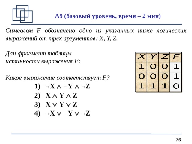 На рисунке приведен фрагмент таблицы истинности функции f содержащий все наборы аргументов