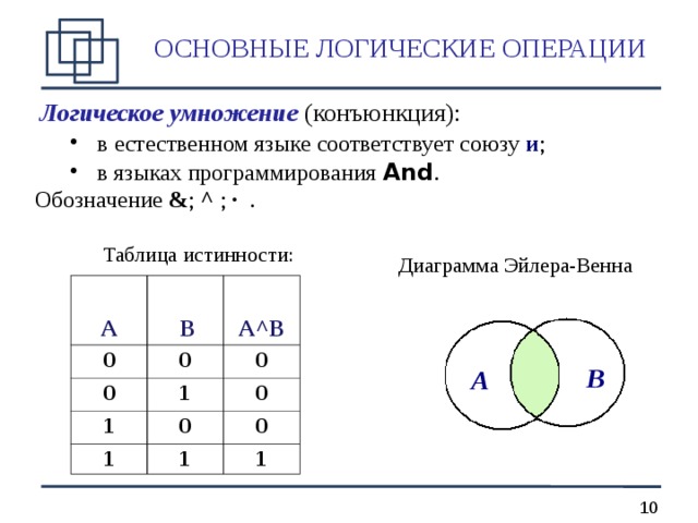 ОСНОВНЫЕ ЛОГИЧЕСКИЕ ОПЕРАЦИИ  Логическое умножение (конъюнкция):  в естественном языке соответствует союзу и ;  в языках программирования And .  в естественном языке соответствует союзу и ;  в языках программирования And . Обозначение & ; ^  ; ∙  .   Таблица истинности:   Диаграмма Эйлера-Венна A 0  B 0 A ^B 0 0 1 1 1 0 0 0 0 1 1 B A  