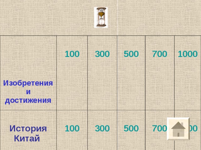 1000 700. 100 Достижений. 100 Историй. 1000 Тысяча семьсот.