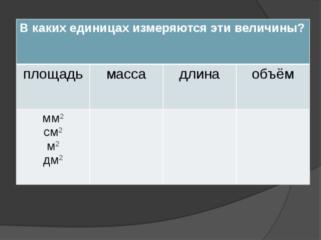 В каких единицах измеряются эти величины? площадь масса мм 2 длина см 2 объём м 2 дм 2