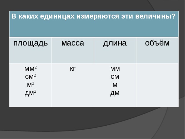 В каких единицах измеряются эти величины? площадь масса мм 2 длина см 2 кг объём м 2 мм дм 2 см м дм