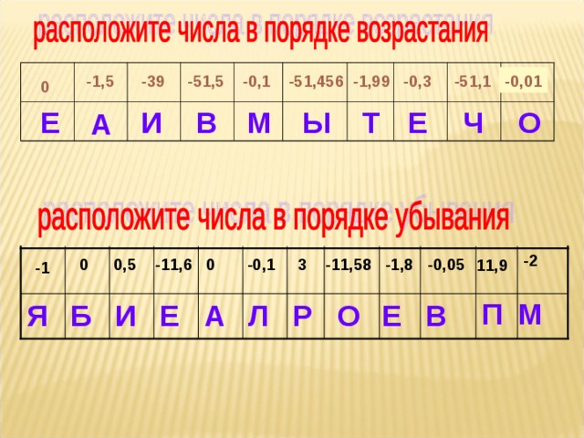 6 класс презентация сравнение рациональных чисел