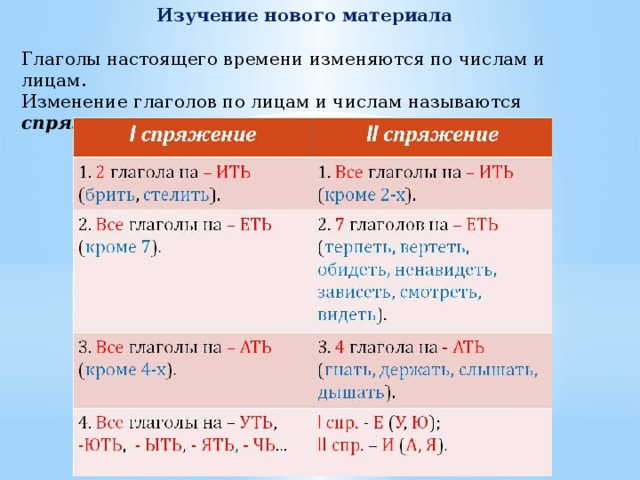 1 2 спряжение глаголов настоящего времени