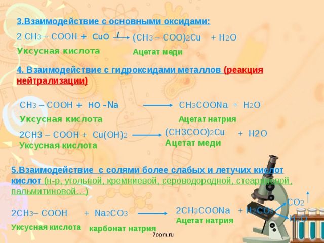 Взаимодействие уксусной кислоты