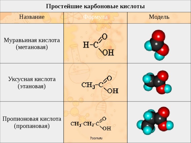 Пропановая кислота - Справочник химика 21