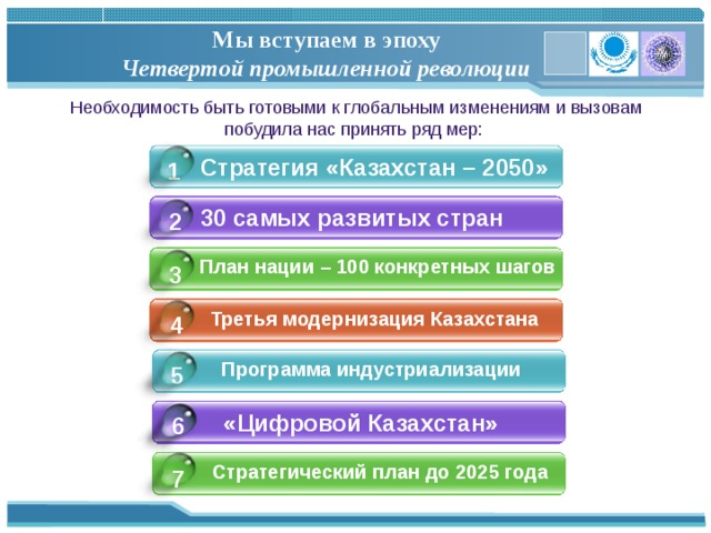 Мы вступаем в эпоху  Четвертой промышленной революции Необходимость быть готовыми к глобальным изменениям и вызовам побудила нас принять ряд мер: Стратегия «Казахстан – 2050» 1 30 самых развитых стран 2 План нации – 100 конкретных шагов 3 Третья модернизация Казахстана 4 Программа индустриализации 5 «Цифровой Казахстан» 6 Стратегический план до 2025 года 7 