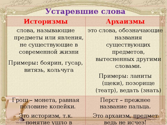 Слова архаизмы историзмы. Историзмы примеры слов. Устаревшие слова историзмы и архаизмы. Устаревшие слова приимер. Архаизмы примеры и их значение.