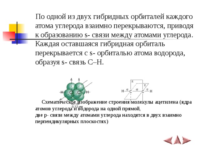  По одной из двух гибридных орбиталей каждого атома углерода взаимно перекрываются, приводя к образованию s- связи между атомами углерода. Каждая оставшаяся гибридная орбиталь перекрывается с s- орбиталью атома водорода, образуя s- связь С–Н.    Схематическое изображение строения молекулы ацетилена (ядра атомов углерода и водорода на одной прямой,  две p- связи между атомами углерода находятся в двух взаимно перпендикулярных плоскостях) 