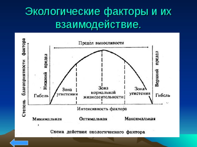 Фактор привести пример фактора