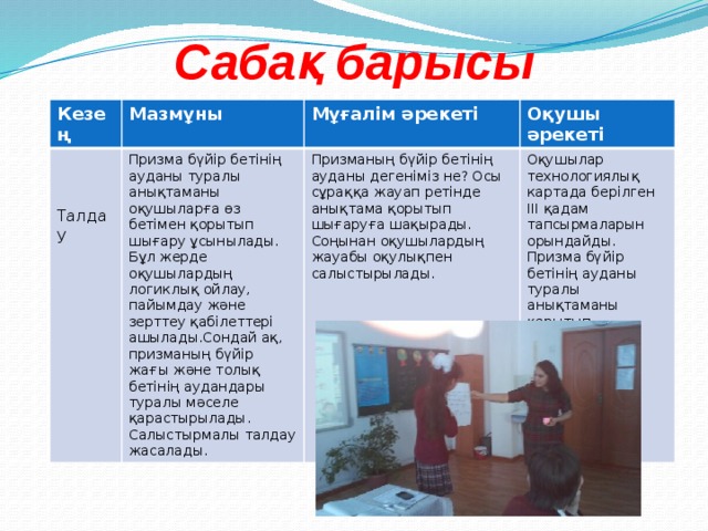 Сабақ барысы Кезең Мазмұны Мұғалім әрекеті Призма бүйір бетінің ауданы туралы анықтаманы оқушыларға өз бетімен қорытып шығару ұсынылады. Бұл жерде оқушылардың логиклық ойлау, пайымдау және зерттеу қабілеттері ашылады.Сондай ақ, призманың бүйір жағы және толық бетінің аудандары туралы мәселе қарастырылады. Салыстырмалы талдау жасалады. Оқушы әрекеті Призманың бүйір бетінің ауданы дегеніміз не? Осы сұраққа жауап ретінде анықтама қорытып шығаруға шақырады. Соңынан оқушылардың жауабы оқулықпен салыстырылады. Талдау Оқушылар технологиялық картада берілген ІІІ қадам тапсырмаларын орындайды. Призма бүйір бетінің ауданы туралы анықтаманы қорытып шығарады. 