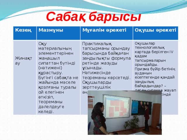 Сабақ барысы Кезең Мазмұны Мұғалім әрекеті Оқу материалының элементтерінен жаңашыл сипаттан бүтінді (нәтижені) құрастыру. Бүгінгі сабақта не жайында мәселе қозлғаны туралы ой елегінен өткізіп, теореманы дәлелдеуге келеді. Оқушы әрекеті Практикалық тапсырманы орындау барысында байқаған заңдылықты формула ретінде жазуды ұсынады. Нәтижесінде теореманы көрсетеді. Оқушыларды зерттеушілік әңгімеге тартады. Жинақтау Оқушылар технологиялық картада берілген ІV қадам тапсырмаларын орындайды. Призма бүйір бетінің ауданын есептегенде қандай заңдылық байқадындар? – деген сұраққа жауап іздеу нәтижесінде теореманы дәлелдейді. 