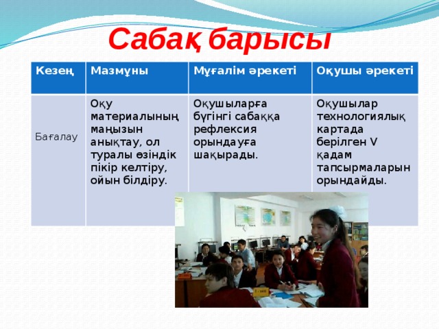 Сабақ барысы Кезең Мазмұны Мұғалім әрекеті Оқу материалының маңызын анықтау, ол туралы өзіндік пікір келтіру, ойын білдіру. Оқушы әрекеті Оқушыларға бүгінгі сабаққа рефлексия орындауға шақырады. Бағалау Оқушылар технологиялық картада берілген V қадам тапсырмаларын орындайды. 