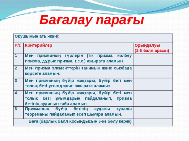 Бағалау парағы Оқушының аты-жөні: Р/с 1 Критерийлер Мен призманың түрлерін (тік призма, көлбеу призма, дұрыс призма, т.с.с.) ажырата аламын. 2 Орындалуы (1-5 балл арасы) Мен призма элементтерін танимын және сызбада көрсете аламын. 3 Мен призманың бүйір жақтары, бүйір беті мен толық беті ұғымдарын ажырата аламын. 4 Мен призманың бүйір жақтары, бүйір беті мен толық беті ұғымдарын пайдаланып, призма бетінің ауданын таба аламын. 5 Призманың бүйір бетінің ауданы туралы теореманы пайдаланып есеп шығара аламын. Баға (барлық балл қосындысын 5-ке бөлу керек) 