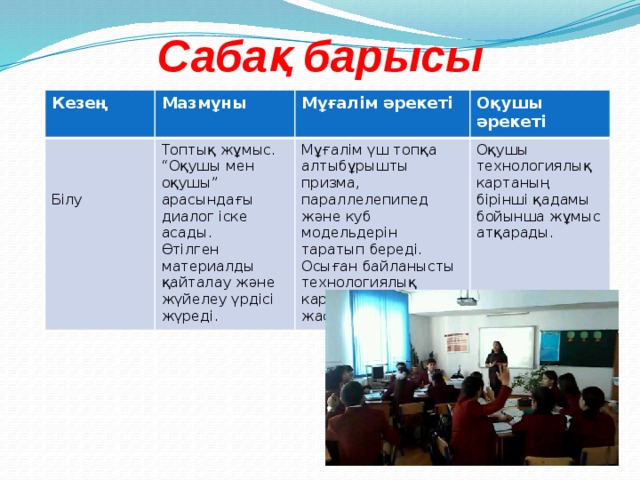 Сабақ барысы Кезең Мазмұны Мұғалім әрекеті Топтық жұмыс. “Оқушы мен оқушы” арасындағы диалог іске асады. Оқушы әрекеті Өтілген материалды қайталау және жүйелеу үрдісі жүреді. Мұғалім үш топқа алтыбұрышты призма, параллелепипед және куб модельдерін таратып береді. Осыған байланысты технологиялық картамен жұмыс жасауға шақырады. Білу Оқушы технологиялық картаның бірінші қадамы бойынша жұмыс атқарады. 